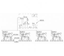 单线－多区式油气润滑系统