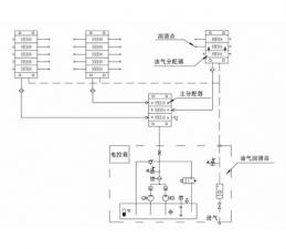 单线二分式油气润滑系统