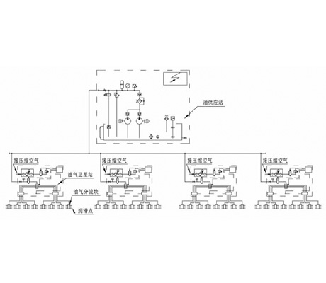 单线－多区式油气润滑系统